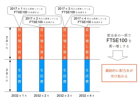 配当金の受け取り方2