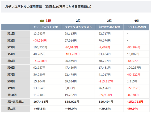 ガチンコバトル30万円口座