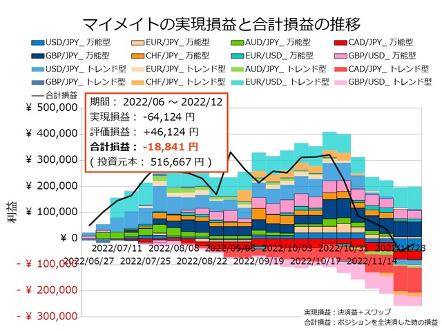 マイメイト20221205