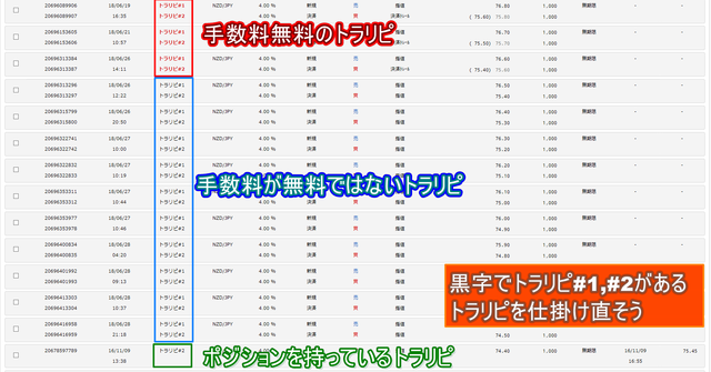 手数料無料のトラリピ