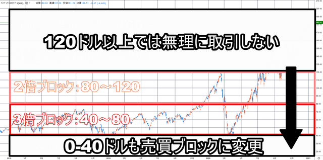 パラメータ変更の方針