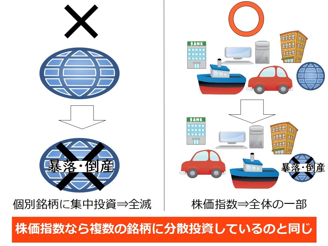 大学生が不労所得を得るなら税金なしの株価指数CFDがおすすめ : 不労所得でセミリタイアを目指す30代のブログ