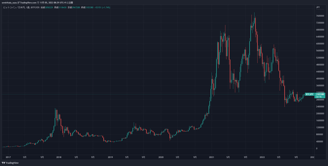 BTCJPY_2022-11-05_08-29-59_4afe2