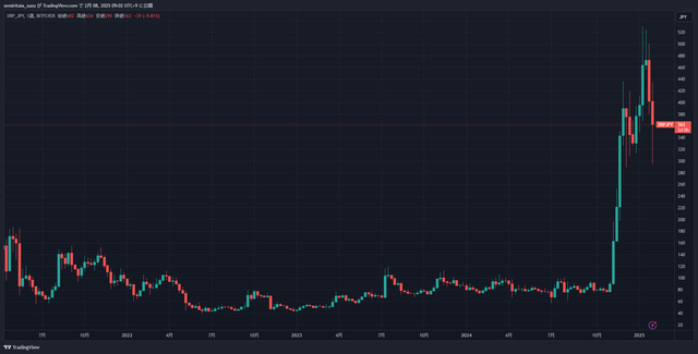 XRPJPY_2025-02-08_09-02-49_c0e17