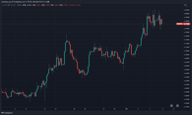 EURPLN_2022-07-09_08-35-54_55d94