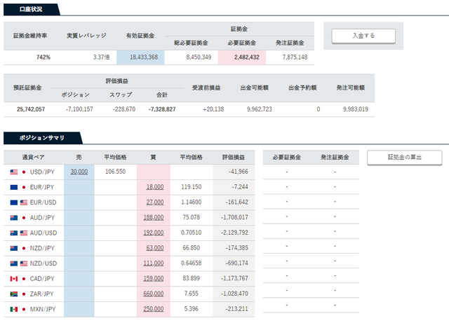 トラリピ口座状況