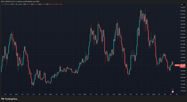 ETHJPY_2026-08-01_08-12-12_b23c1