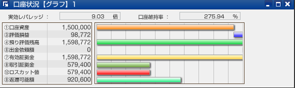 スワップサヤ取り