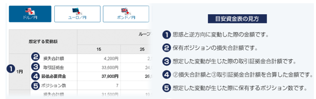 ループイフダンとは？-目安資金表の見方