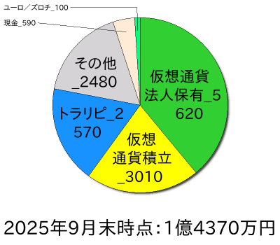 ポートフォリオ202509