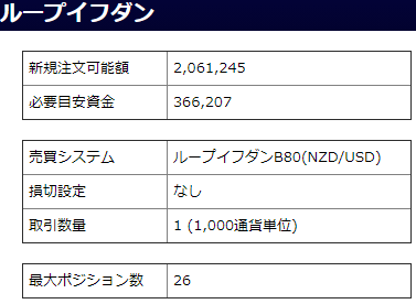 NZドル／米ドルのループイフダン設定と実績-買い