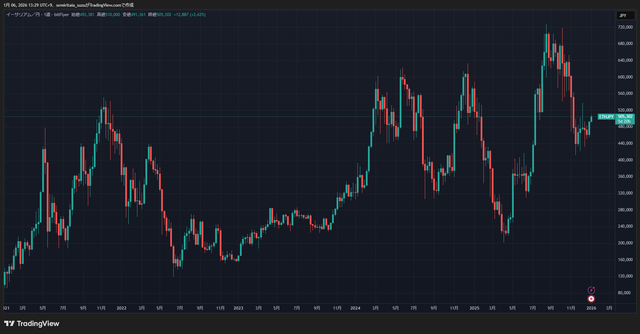 ETHJPY_2026-01-06_13-30-02_ea4ce
