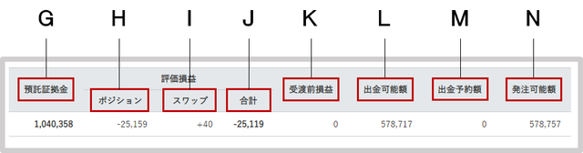 トラリピの口座状況の見方！適切な維持率とレバレッジは？②