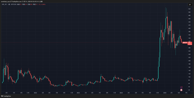 XRPJPY_2025-05-31_07-35-25_4e85d
