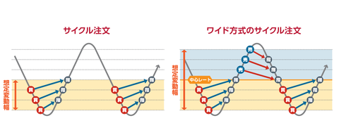 ワイド方式とは