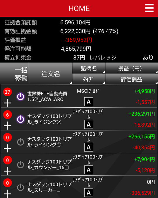 トライオートETF