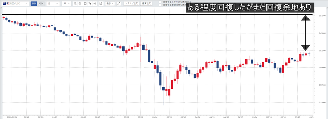 NZドル／米ドル