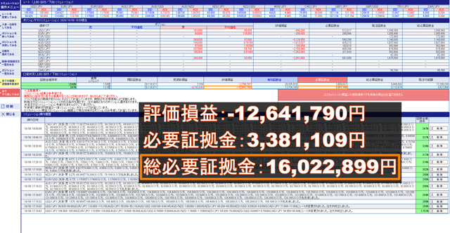 【トラリピ】複数通貨ペアのリスク管理-結果