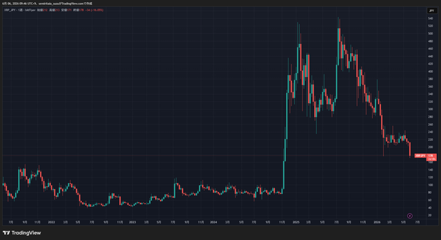 XRPJPY_2026-06-06_09-46-55_80db1