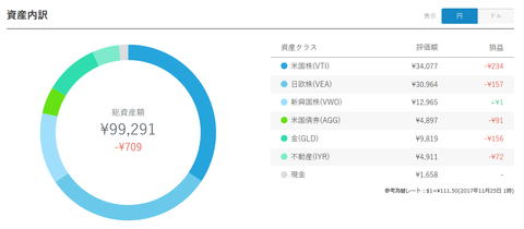 WealthNavi