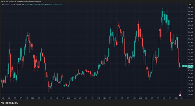 ETHJPY_2026-02-21_10-40-36_56064