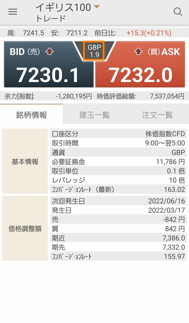 イギリス100スプレッド