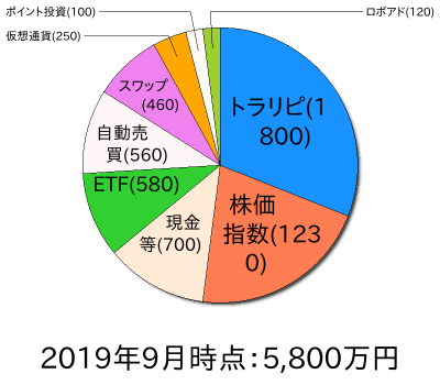 ポートフォリオ201909