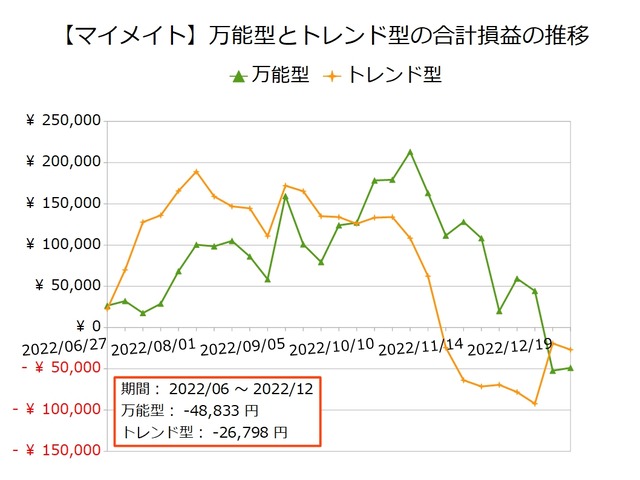 マイメイト_万能型とトレンド型20221226