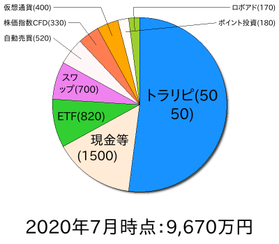 ポートフォリオ202007