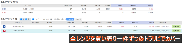 自分年金のトラリピ管理表