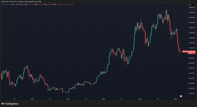 BTCJPY_2026-02-28_10-01-46_1a22f