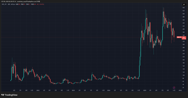 XRPJPY_2025-11-09_02-38-15_c70aa