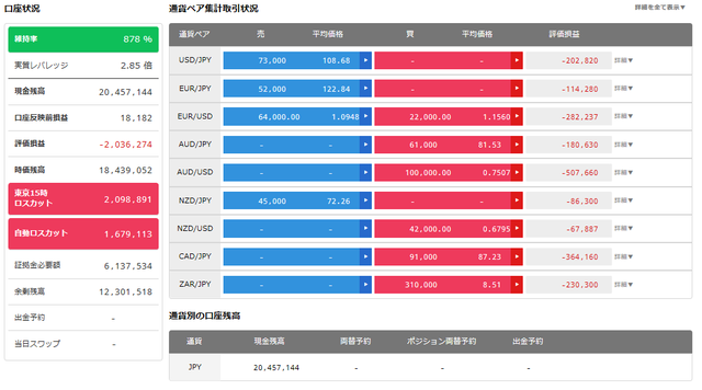 トラリピ設定-トラリピの口座状況