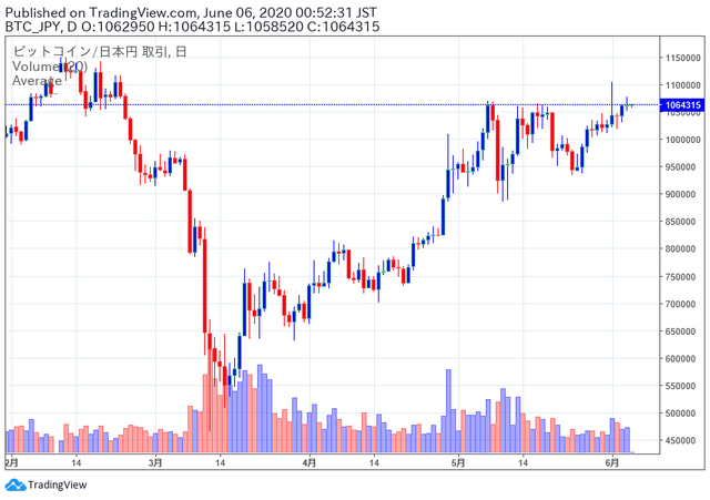 ビットコイン
