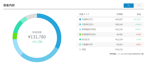 WealthNavi