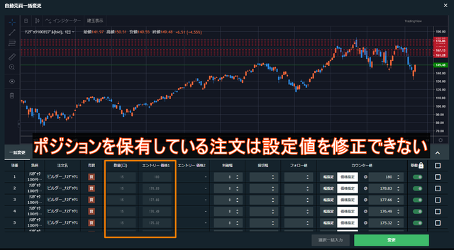 ポジション保有