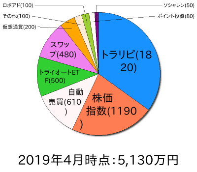 ポートフォリオ201903