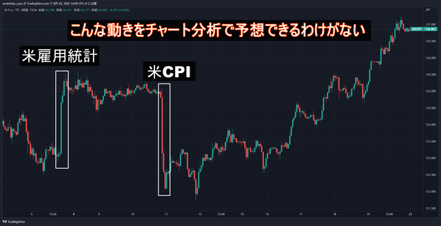 米ドル/円-経済指標発表