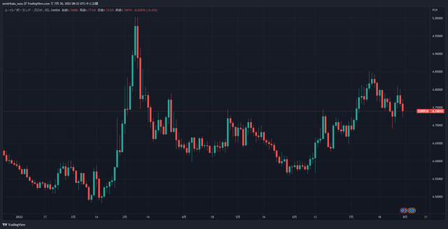 EURPLN_2022-07-30_08-32-16_7cb10