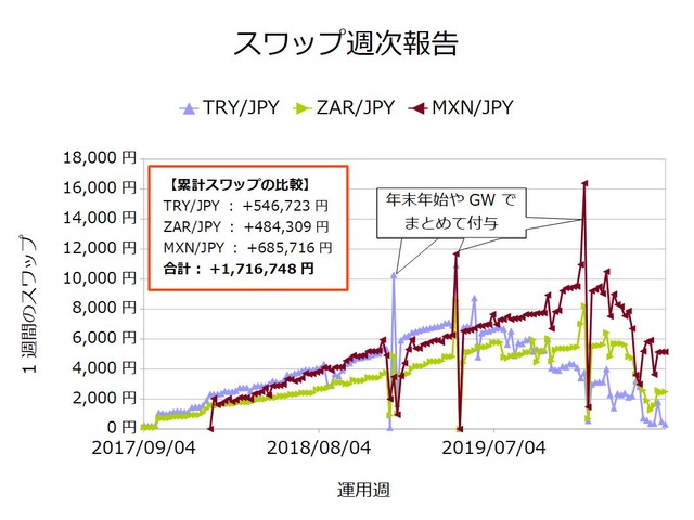 スワップ週次20200525