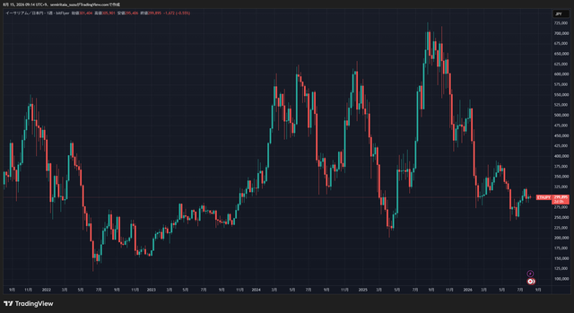ETHJPY_2026-08-15_09-14-24_cad40