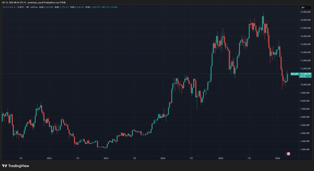 BTCJPY_2026-03-14_08-54-58_5cb38