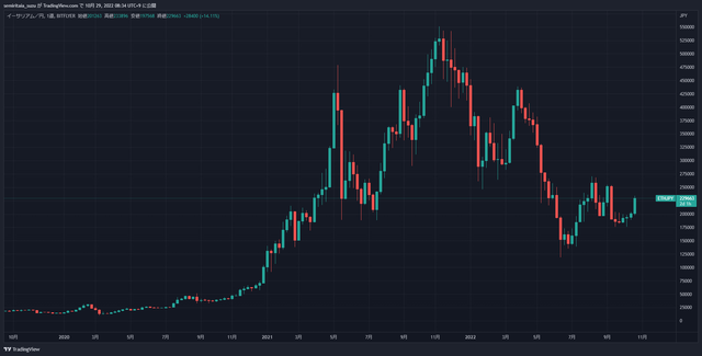 ETHJPY_2022-10-29_08-34-30_906e4
