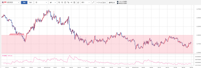 USDSGD