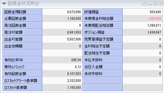 株価指数CFD