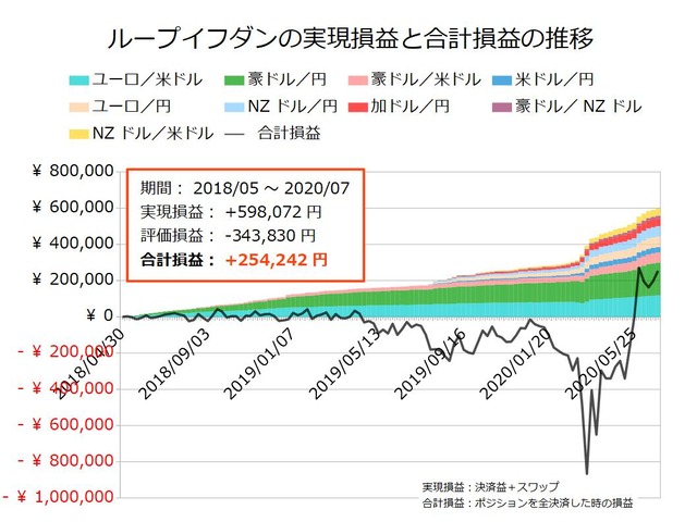 ループイフダン設定の実績20200629