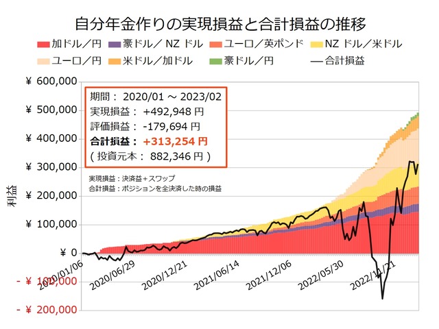 自分年金作り20230206