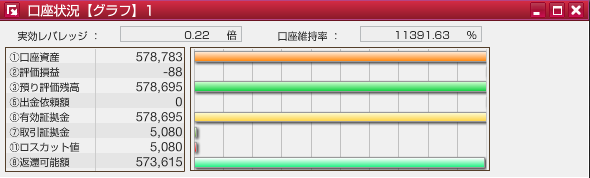 サイクル２
