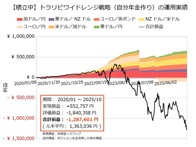 自分年金作り20251020