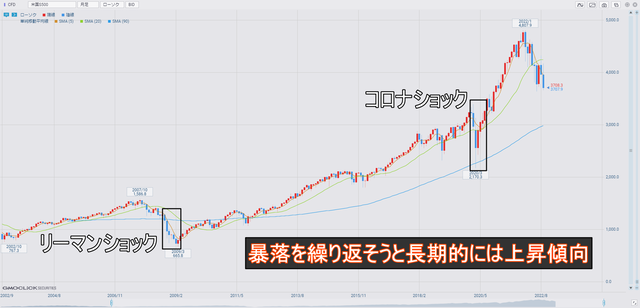 米国S500